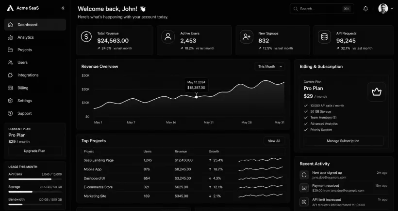 Live Preview Dashboard
